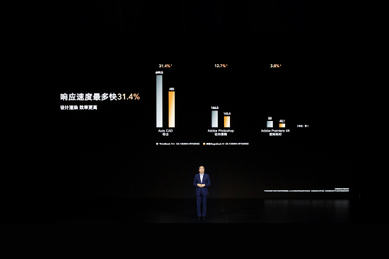 荣耀笔记本首次搭载OS Turbo技术