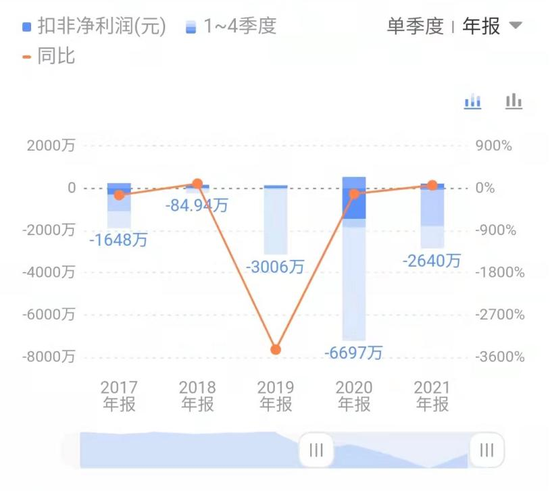 露营大火，也救不了三夫户外？