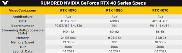 nvidiartx40系列下一代显卡究竟何时发布