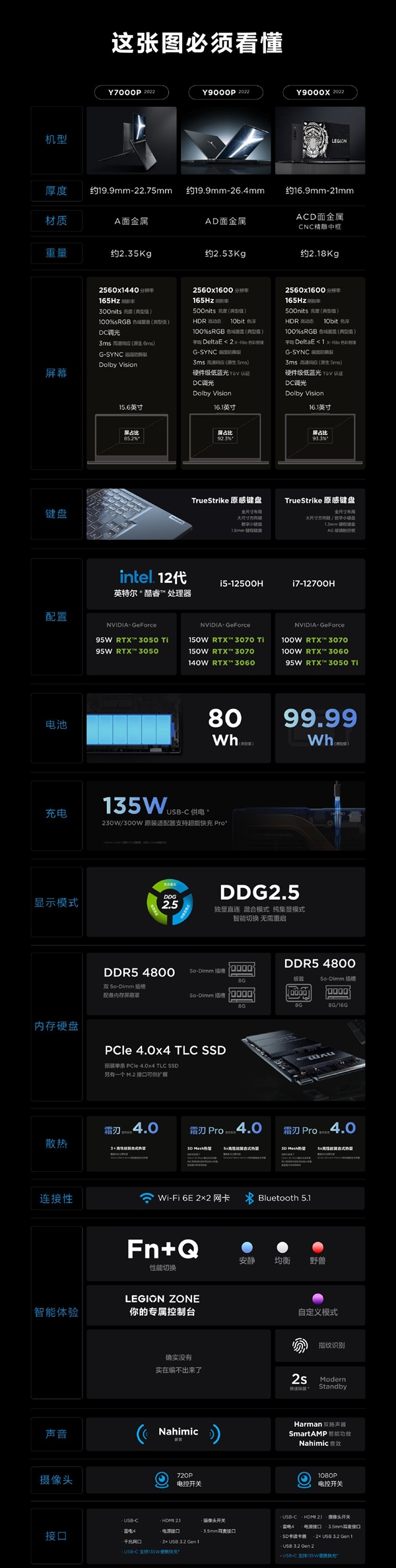 轻薄游戏本塞进RTX3070！联想拯救者Y9000X下周发布