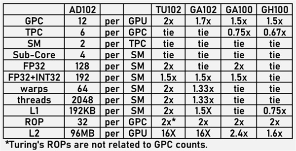 nvidiartx40系列下一代显卡究竟何时发布