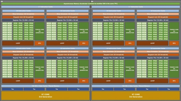 nvidiartx40系列下一代显卡究竟何时发布