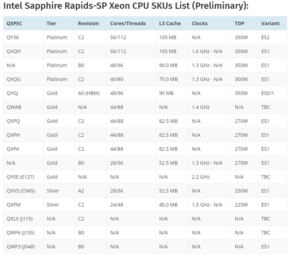 intel代号sapphirerapids至强可扩展处理器曝