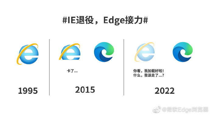 微软edge浏览器宣布将于6月16日正式退役