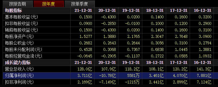 哈药股份总经理徐海瑛辞职，2021年个人年薪高达474万元