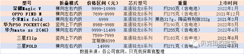 苹果微创新，安卓折叠屏，哪个才是销量密码？