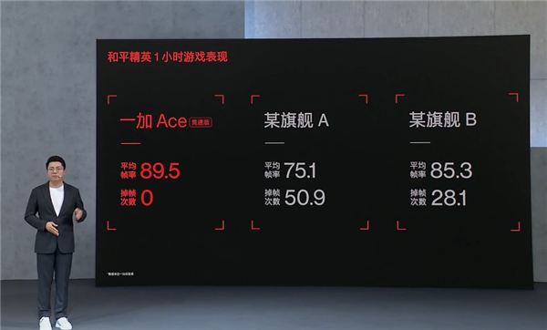 一加ace竞速版亮相2000价位最强打游戏手机