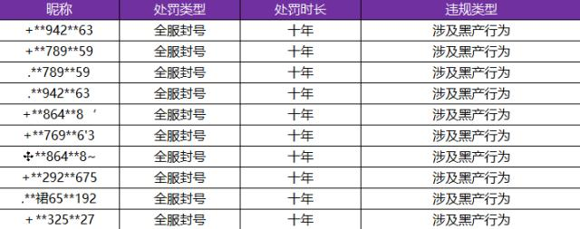 |天美又整活了，大量玩家封号只因3个字，一封就是10年