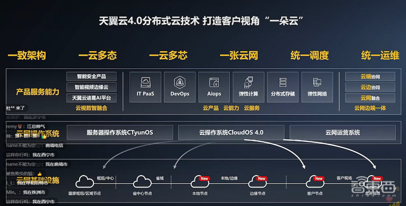 天翼云推出七大云服务新品：混合云一体机、裸金属云、云电脑等