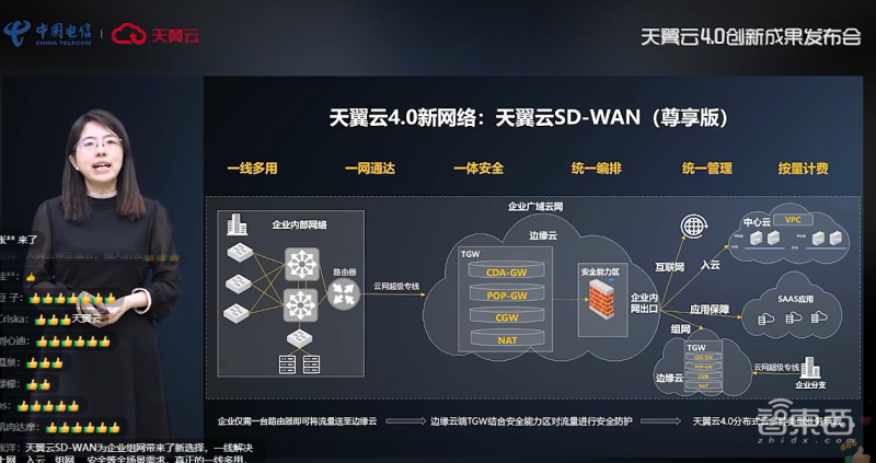 天翼云推出七大云服务新品：混合云一体机、裸金属云、云电脑等