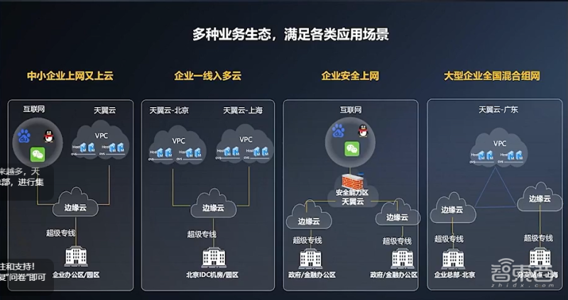 天翼云推出七大云服务新品：混合云一体机、裸金属云、云电脑等