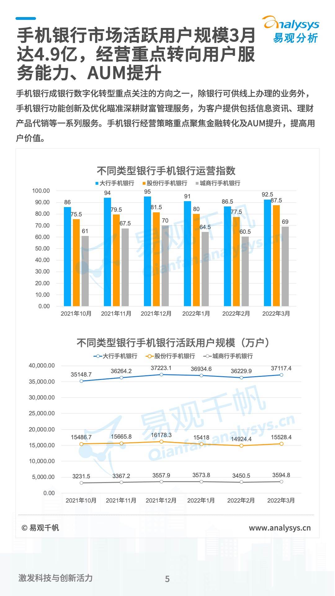 银行数字化：手机银行为入口，数字人民币为场景