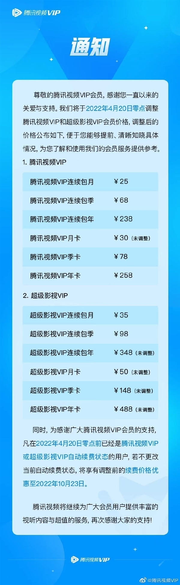 目前最贵会员价！腾讯视频付费用户达1.24亿 有你吗？