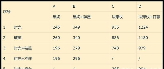 |王者荣耀：新赛季破茧之衣测试