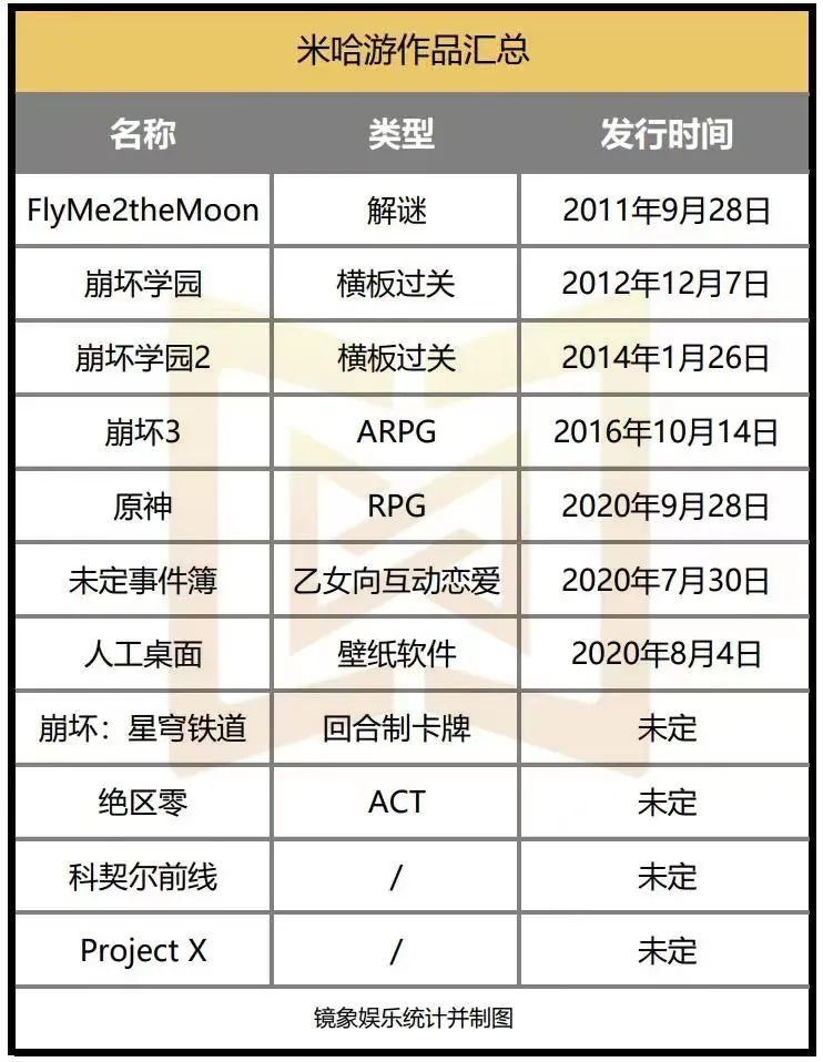 |米哈游新作《绝区零》预约人数突破百万