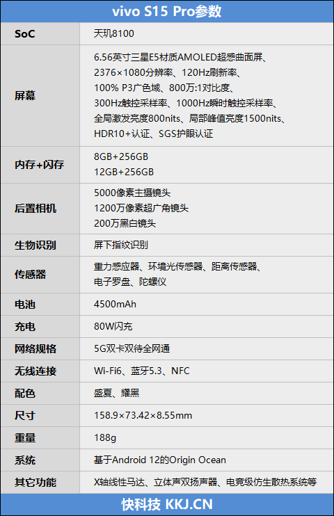 vivo推出s15系列主打全能旗舰，性能、设计全面升级