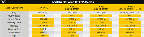 nvidia第一款“gtxx30”序列产品曝光
