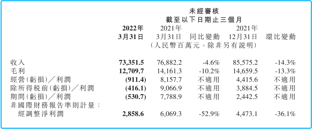 小米全球智能手机市场面临压货问题