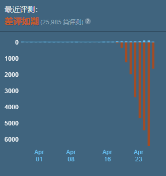 |《鬼谷八荒》新版本更新，玩家愤怒的情绪彻底陷入疯狂