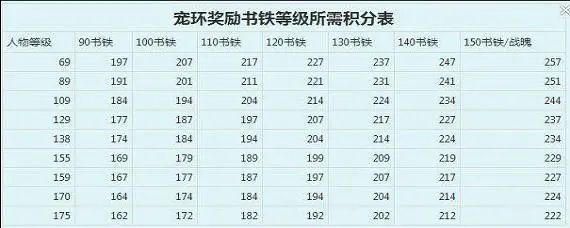 |梦幻西游：三人合资开300人环，老板：今天给车加油的钱回来