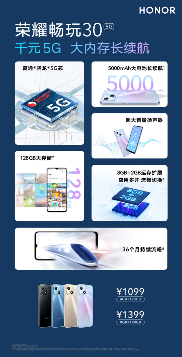 荣耀发布千元5g大内存长续航手机——今日首销