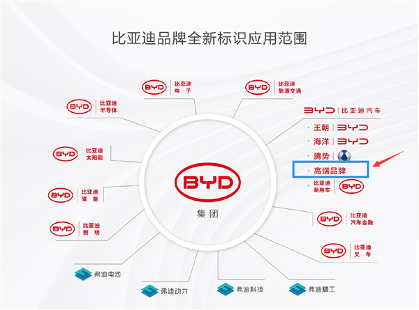 够劲！曝比亚迪、华为联手造车了