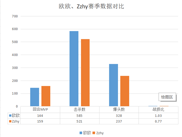 |cfpl总决赛欧欧与estarzzhy互相表态放狠话