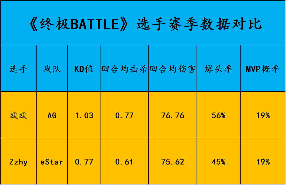 |cfpls19赛季总决赛两支队伍突破位对位分析