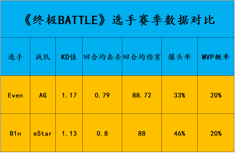 |cfpls19赛季总决赛队伍断后位even、b1n对位分析