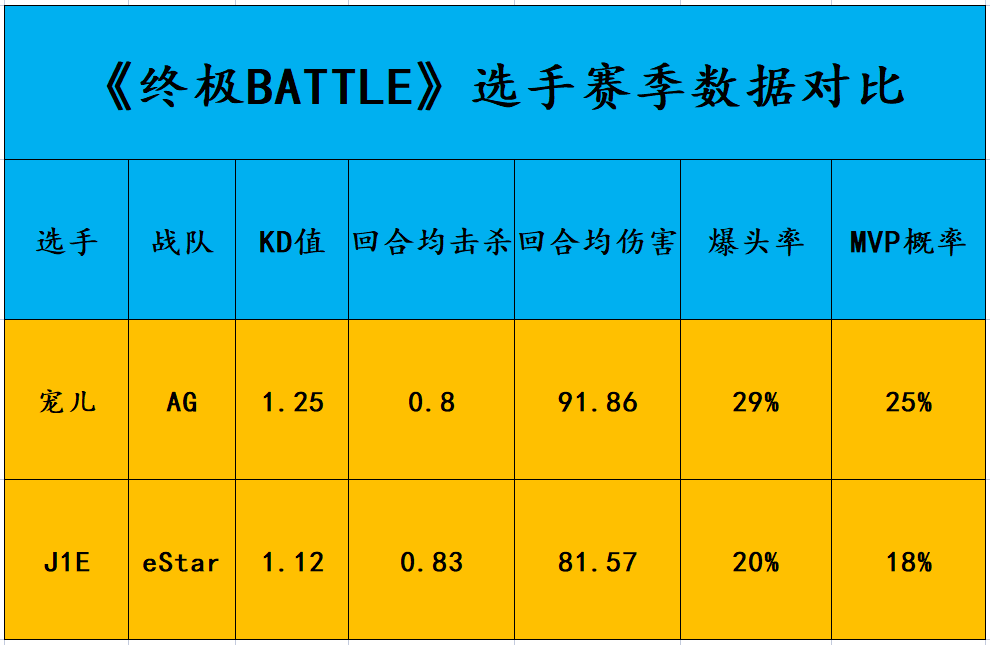 |《终极bettle》总决赛ag、estar指挥位置分析