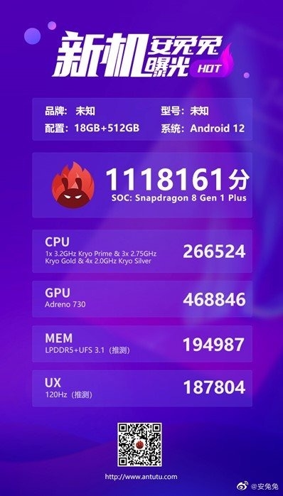 安兔兔曝光第一款骁龙8+手机跑分118万分