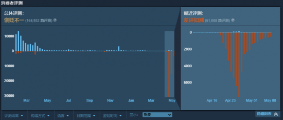 |《鬼谷八荒》开发商鬼谷工作室发布致歉信承认错误