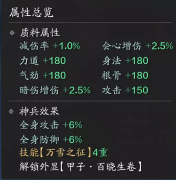 |新版本金色神兵效果分析，会心+暗伤+5％