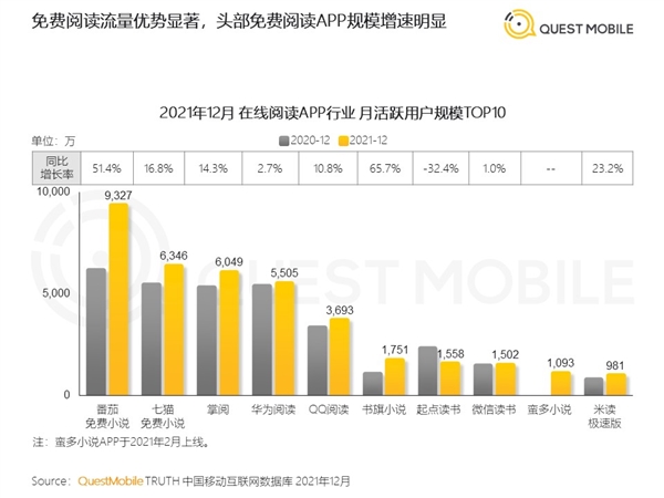 喊了几年免费的网文 现在又开始要收你钱了