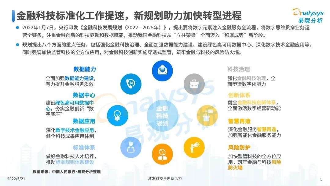 易观分析：未来将进一步推进消费金融市场科技创新