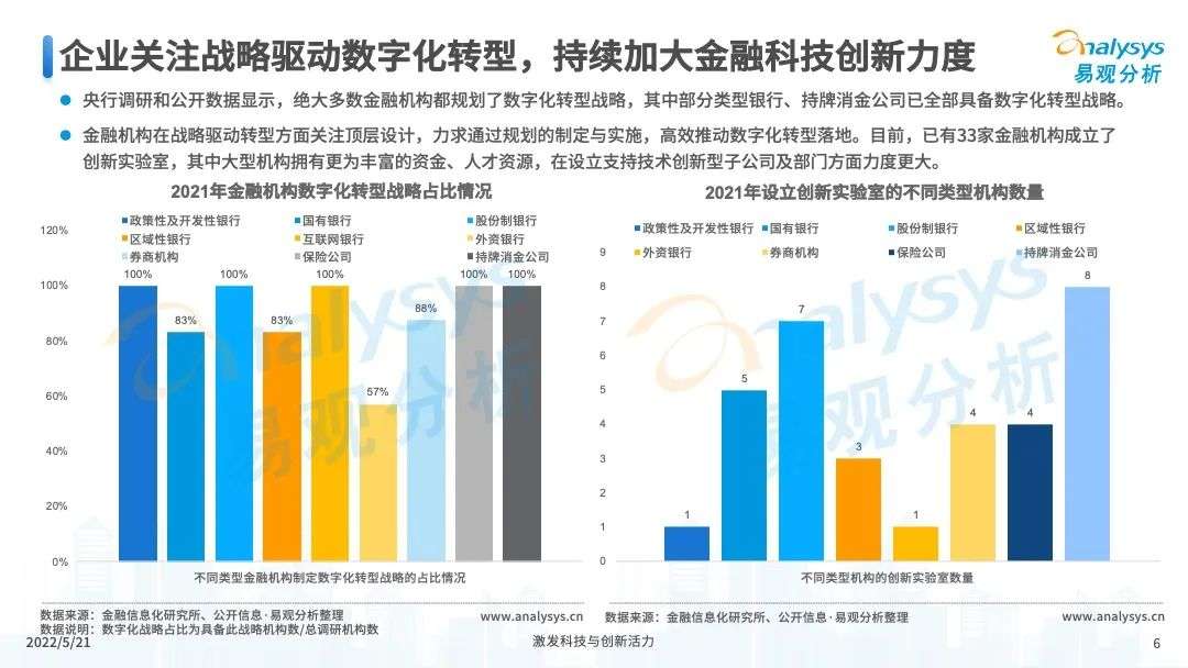 易观分析：未来将进一步推进消费金融市场科技创新