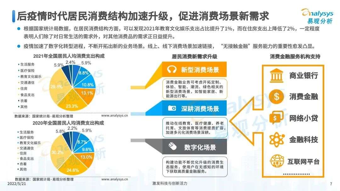 易观分析：未来将进一步推进消费金融市场科技创新