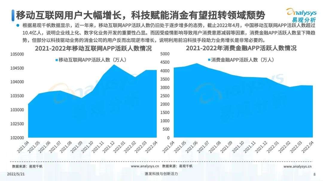 易观分析：未来将进一步推进消费金融市场科技创新