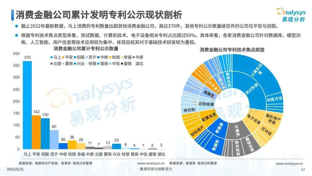 易观分析：未来将进一步推进消费金融市场科技创新