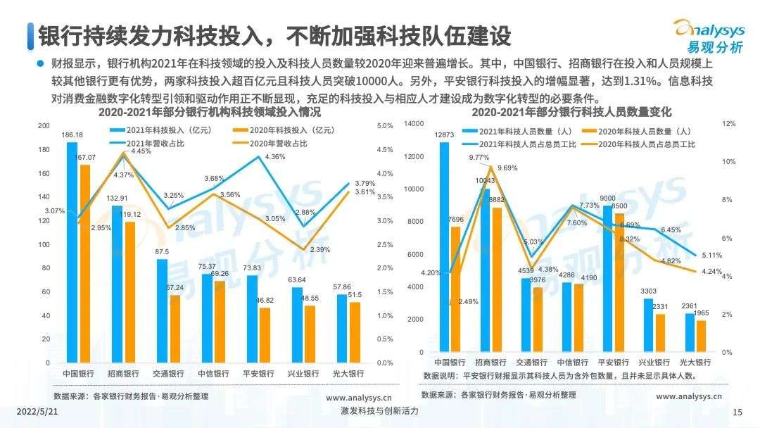 易观分析：未来将进一步推进消费金融市场科技创新