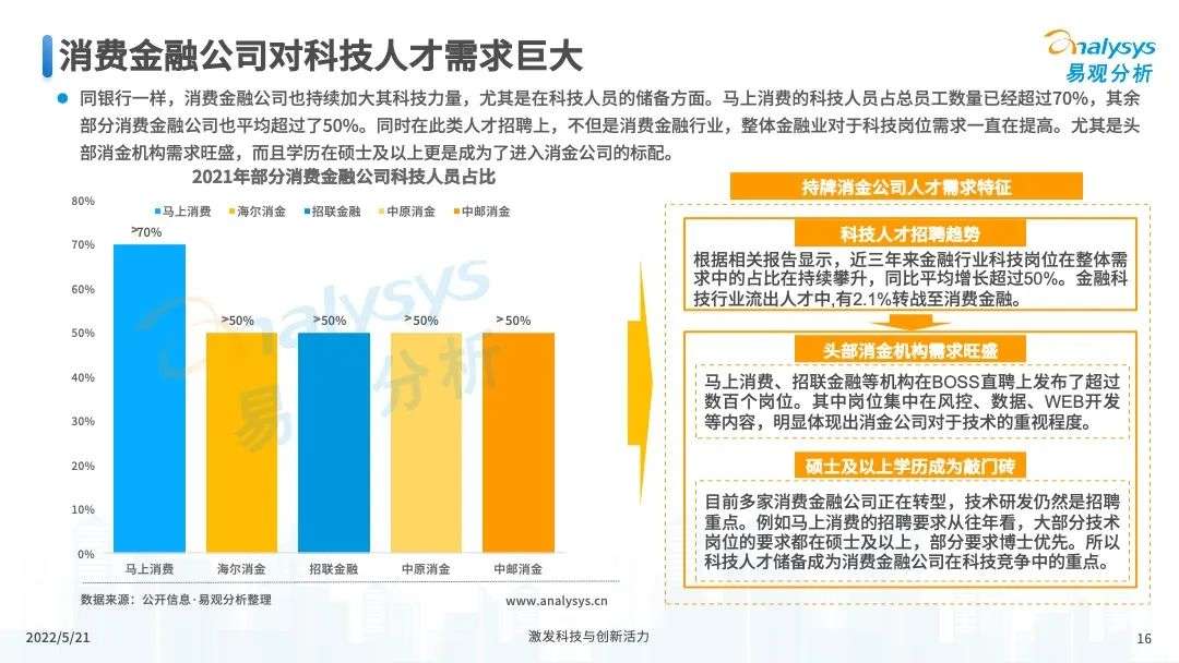 易观分析：未来将进一步推进消费金融市场科技创新