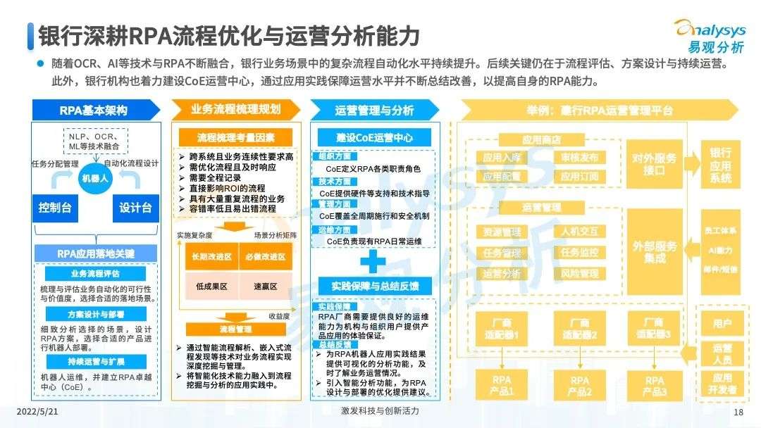 易观分析：未来将进一步推进消费金融市场科技创新