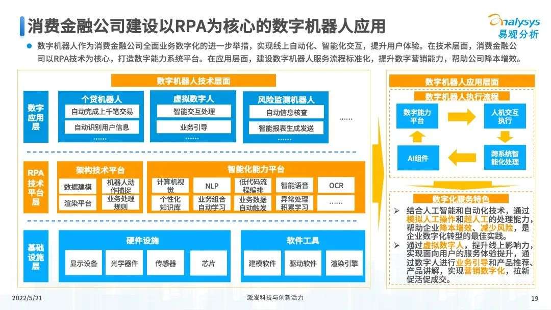 易观分析：未来将进一步推进消费金融市场科技创新