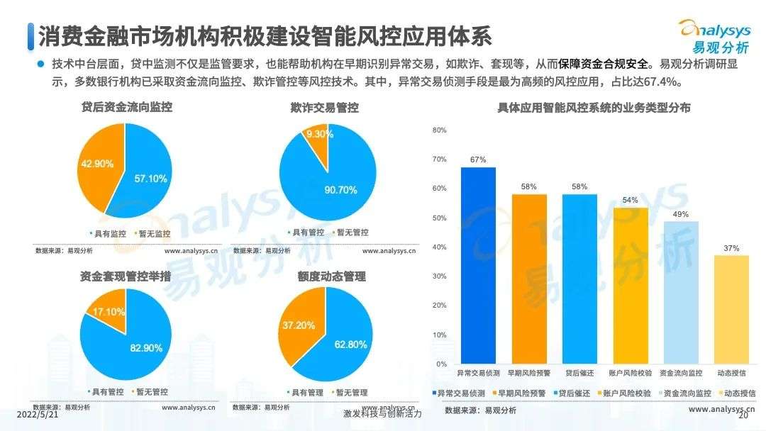 易观分析：未来将进一步推进消费金融市场科技创新