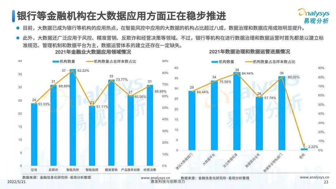 易观分析：未来将进一步推进消费金融市场科技创新