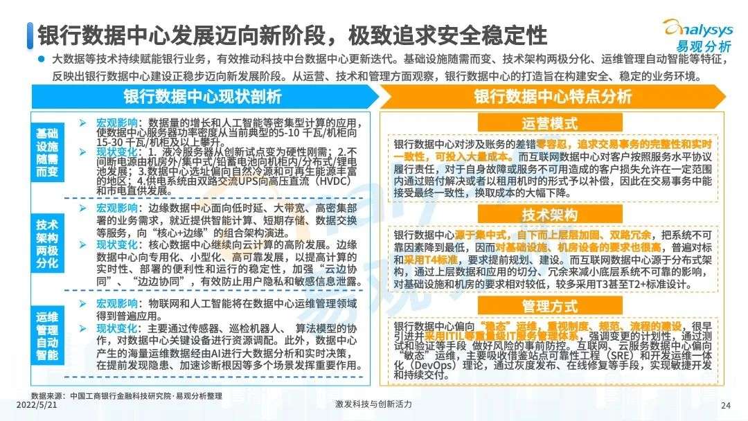 易观分析：未来将进一步推进消费金融市场科技创新