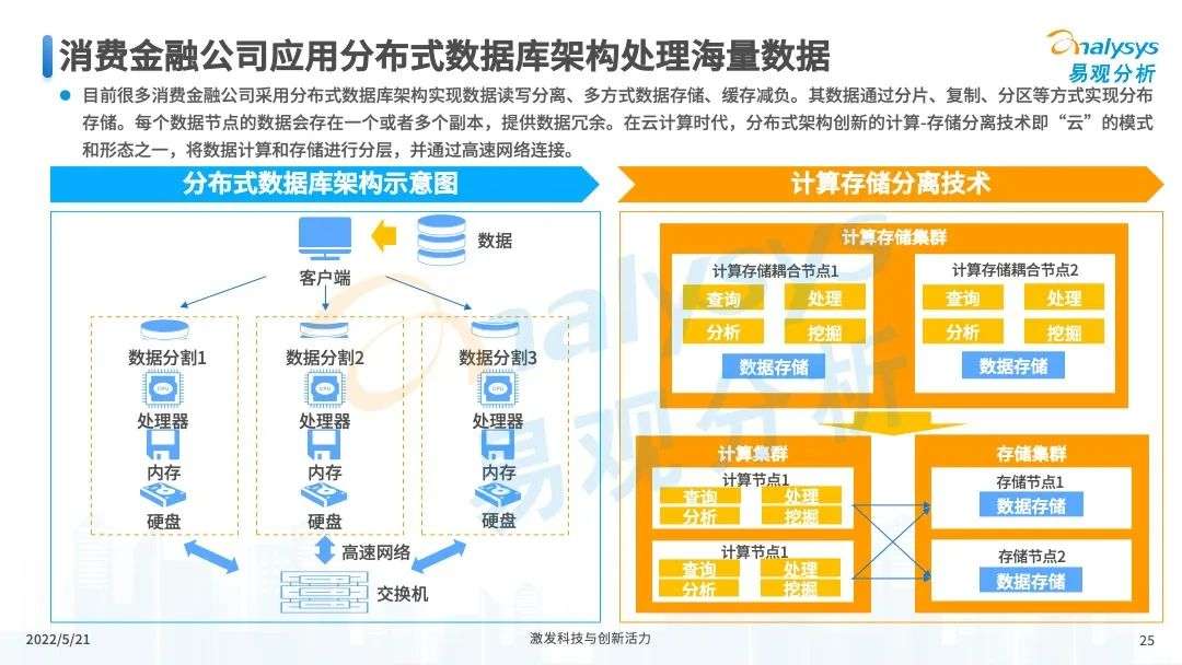 易观分析：未来将进一步推进消费金融市场科技创新