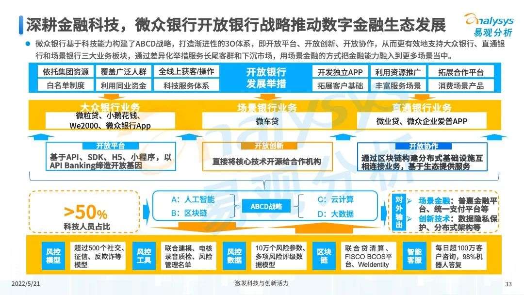 易观分析：未来将进一步推进消费金融市场科技创新