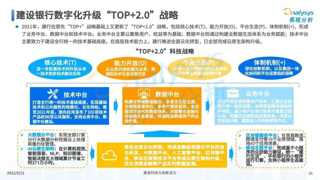 易观分析：未来将进一步推进消费金融市场科技创新