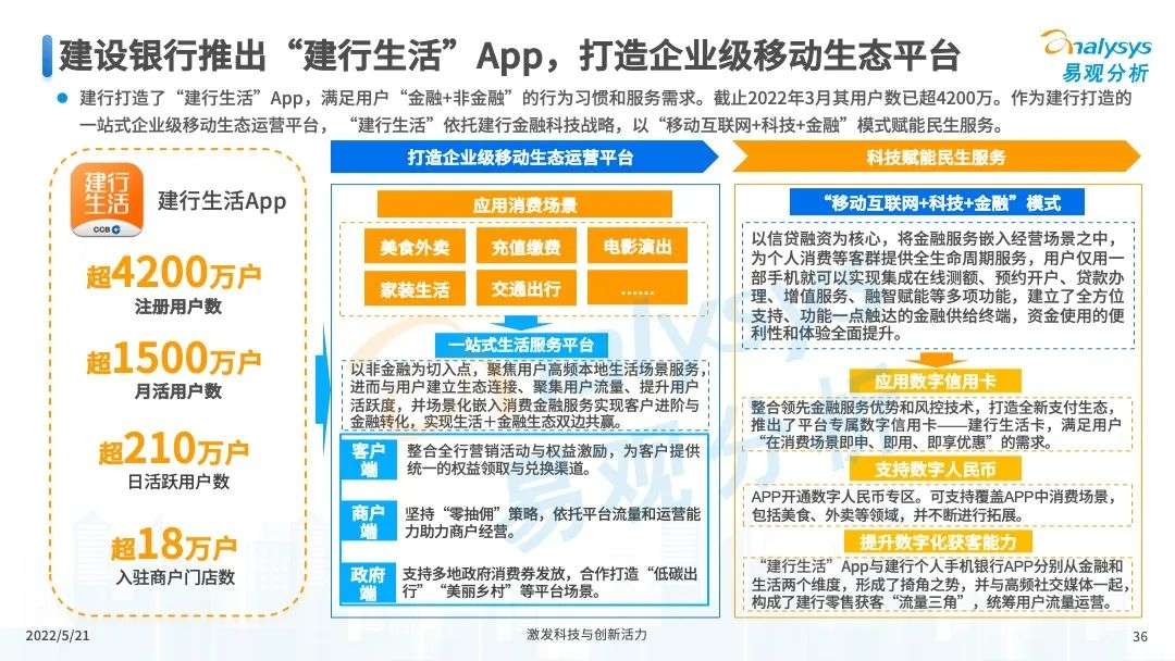 易观分析：未来将进一步推进消费金融市场科技创新